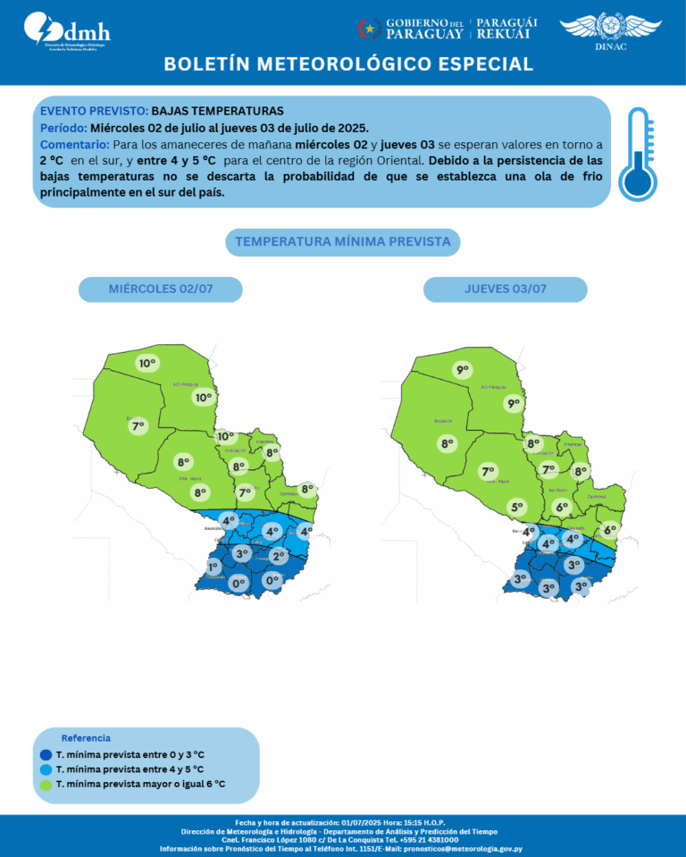 Miércoles de frío polar